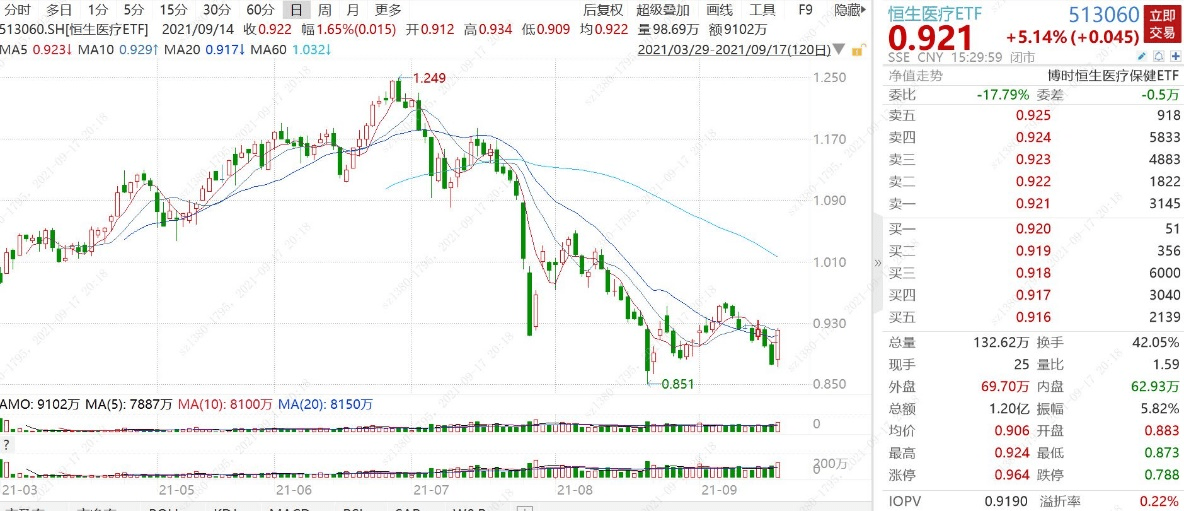 蓝鸟生物午后飙升，快速上涨5.40%引发市场关注