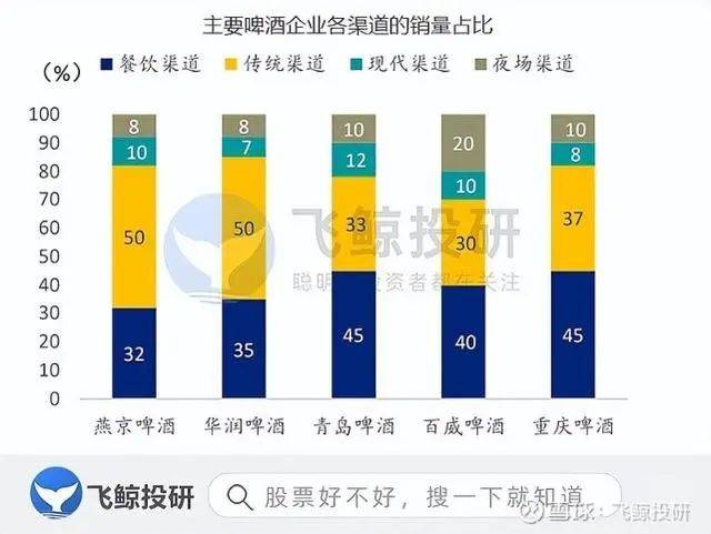 华润啤酒跌3%预警：酒精饮料需求疲软，或迎24年首降