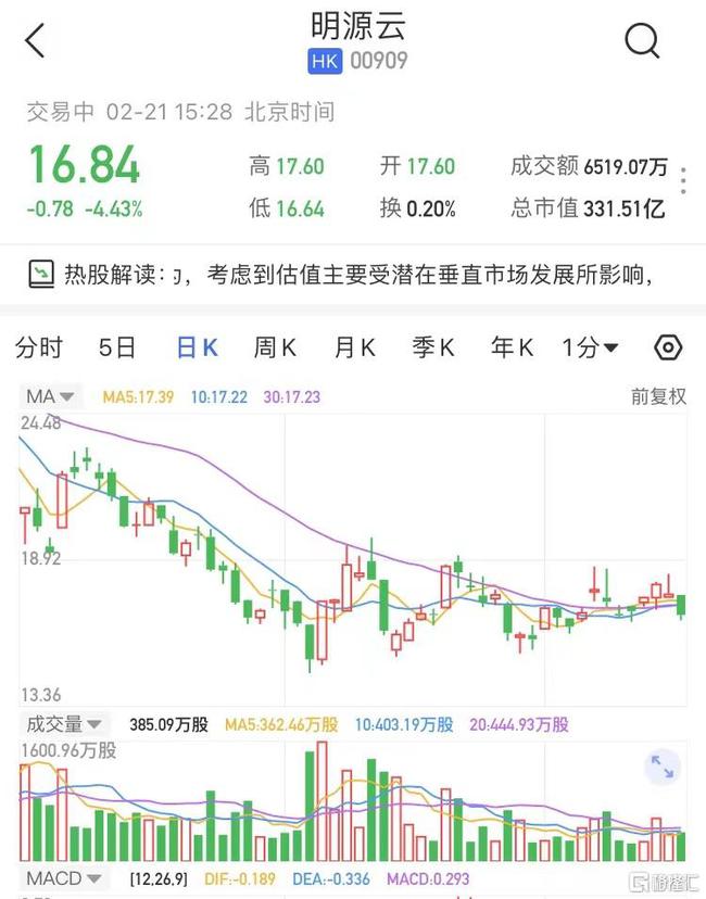 资讯 第31页