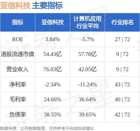 亚信科技股价午前飙升4%，亚信安全跃居第一大股东