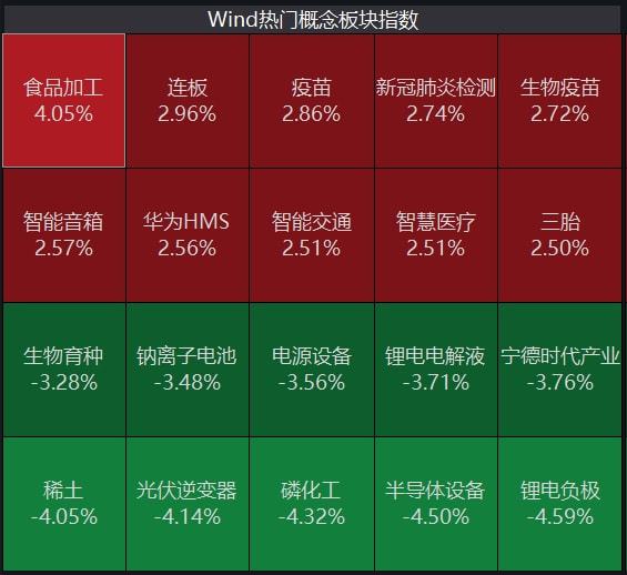 机器人概念强势崛起，鸣志电器涨停引领震荡走高