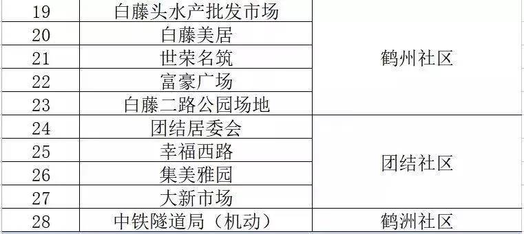 考古 第31页