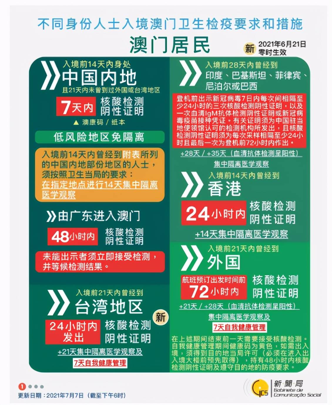 新澳门与香港，三期内必开一期的全面释义与实施路径