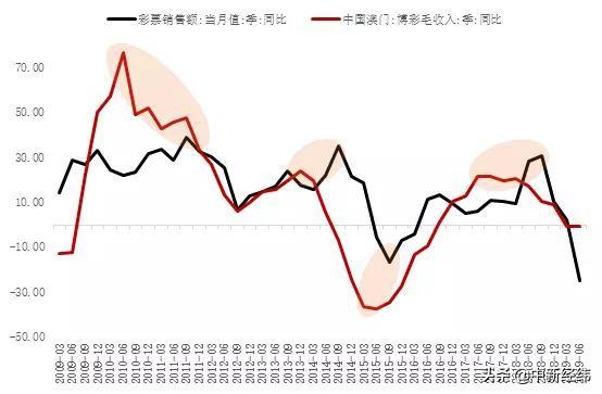 2025年新澳门与香港彩票解析，精准预测与合规运营的未来展望